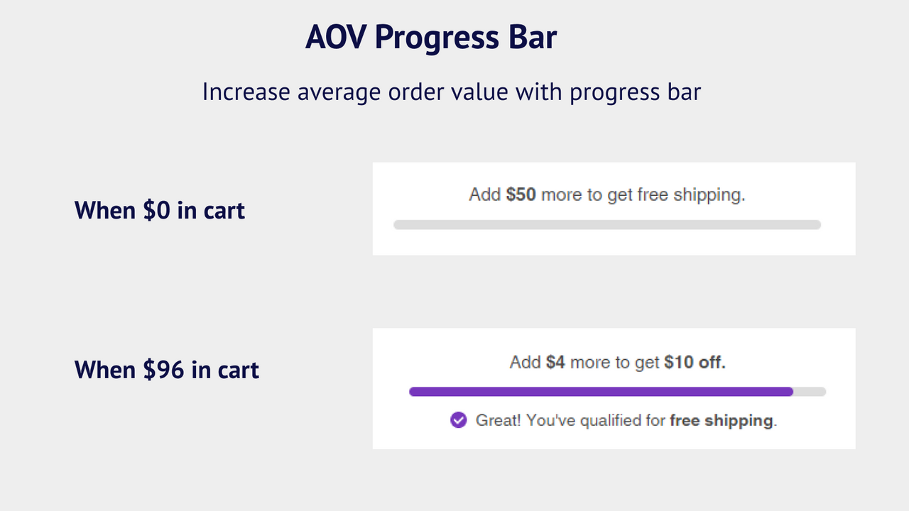 OnVoard AOV Progress Bar