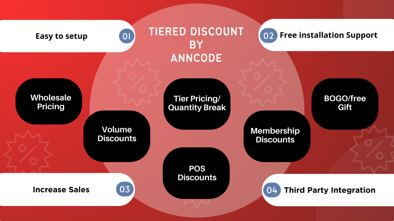 Discountly‑POS & Tier Discount
