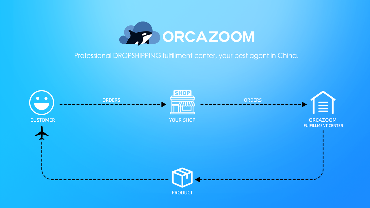 ORCAZOOM Dropshipping