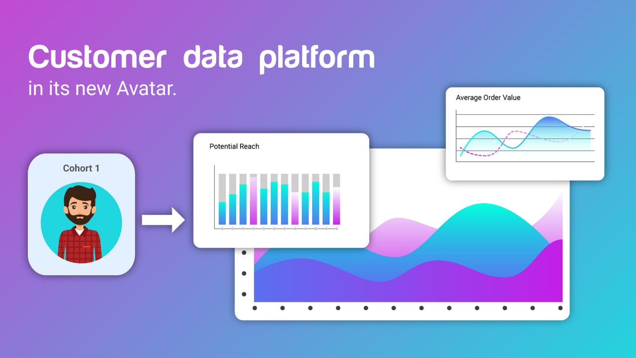 Almund‑Customer Data Platform