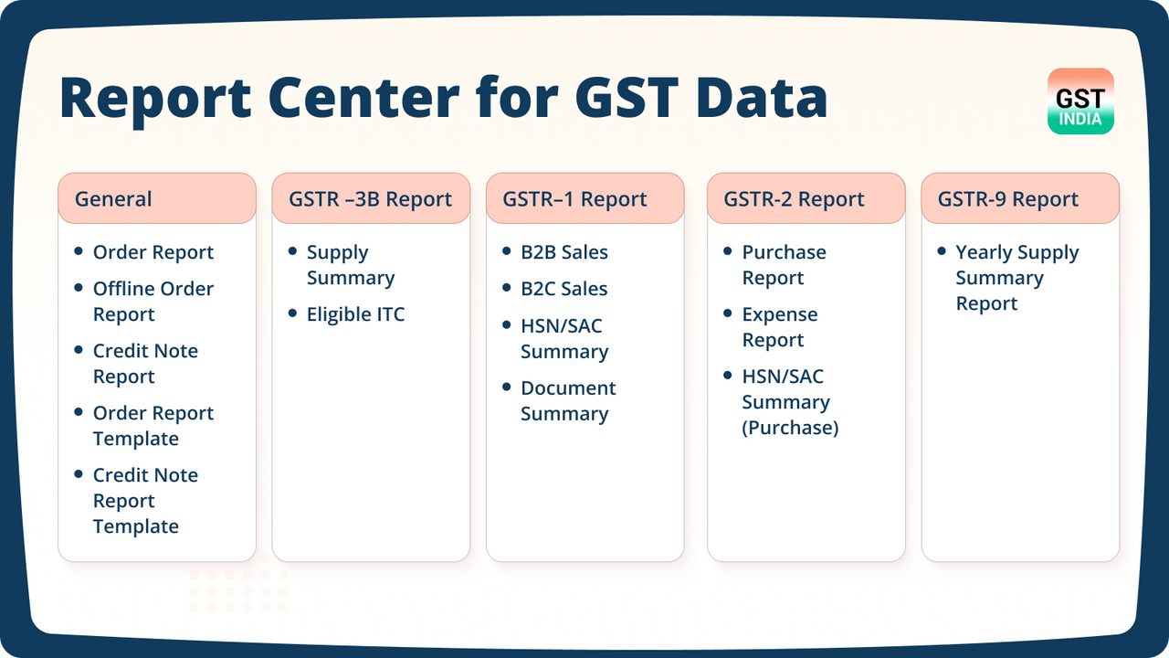 WebPlanex: GST Invoice India