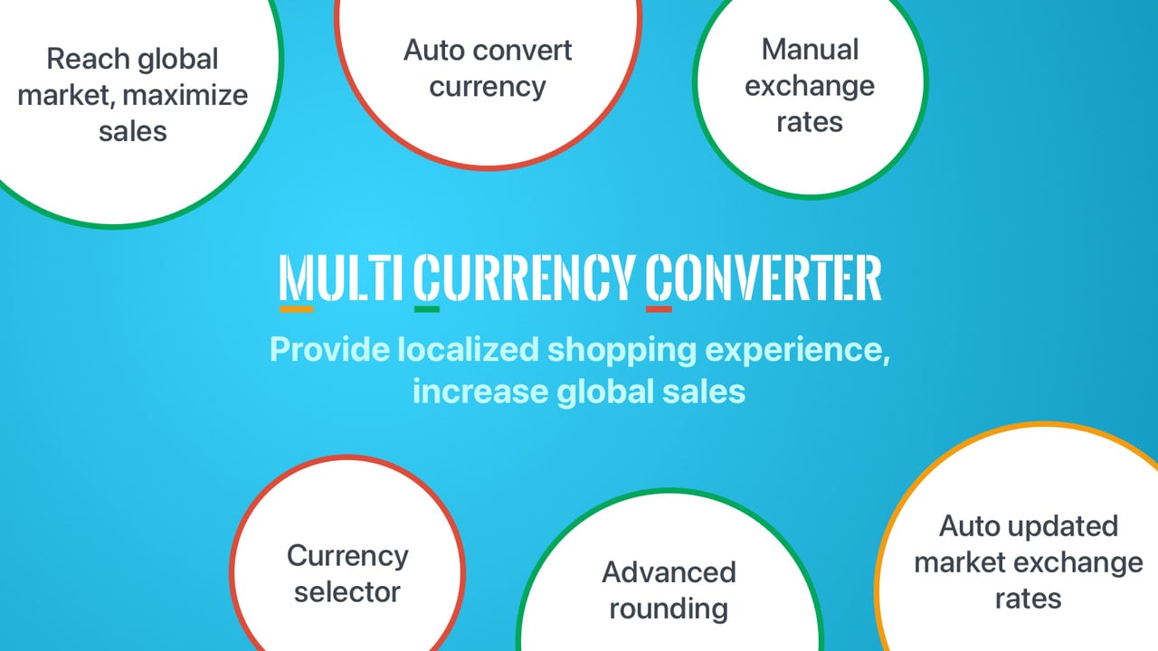 Hextom: Currency Converter