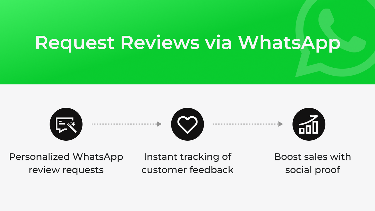 AI WhatsApp‑Product Reviews