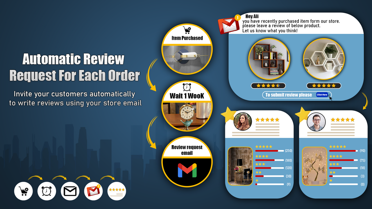 Send automated messages to your customers asking for reviews