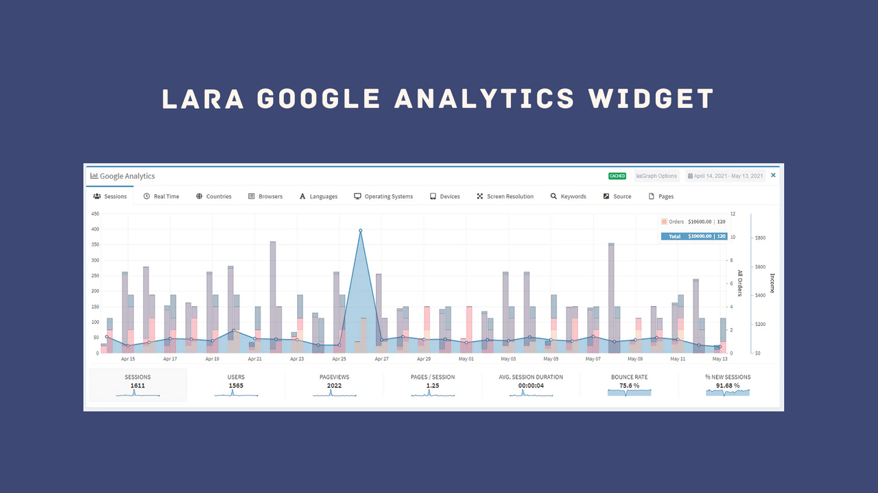 Lara Google Analytics (GA4)