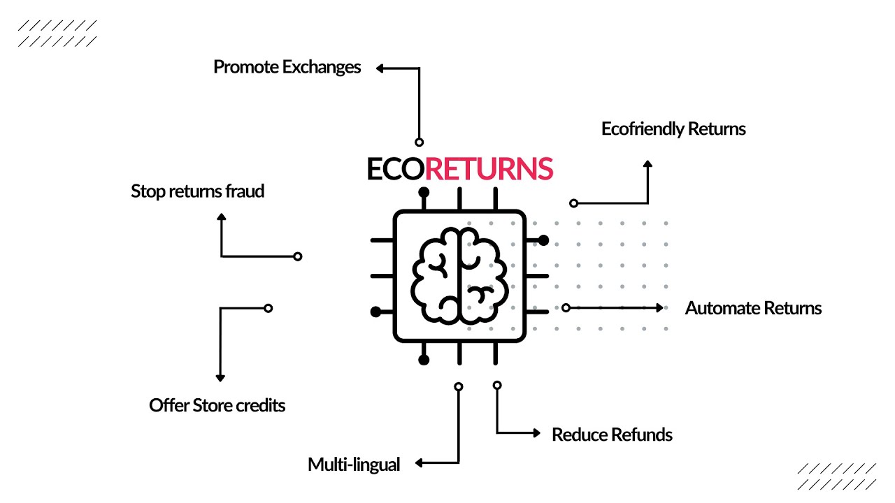 EcoReturns: AI Powered Returns