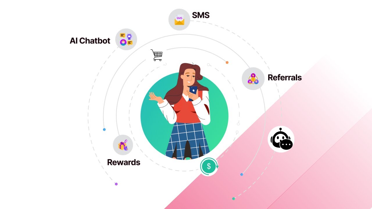 oodles: Chatbot, SMS & Loyalty