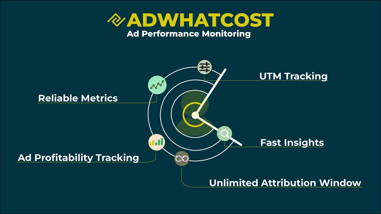 AdWhatCost: Ad Insights & UTM