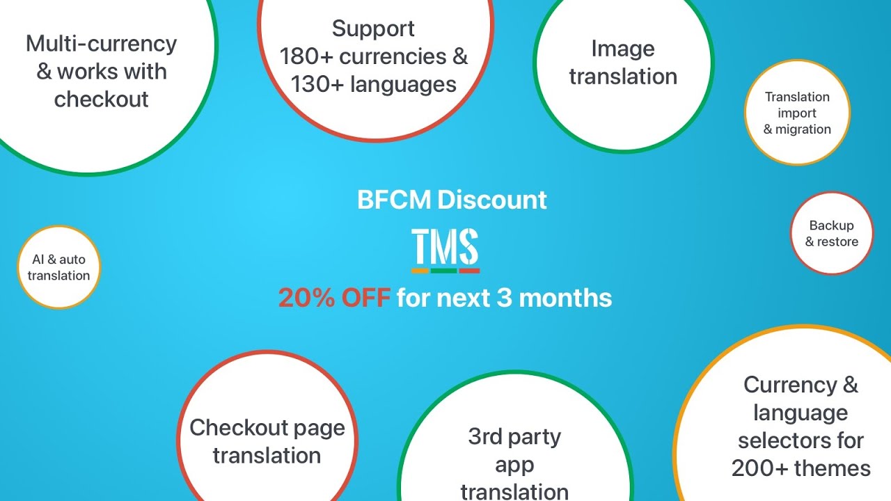 Effortlessly reach global customers with language translation and currency conversion for increased sales.