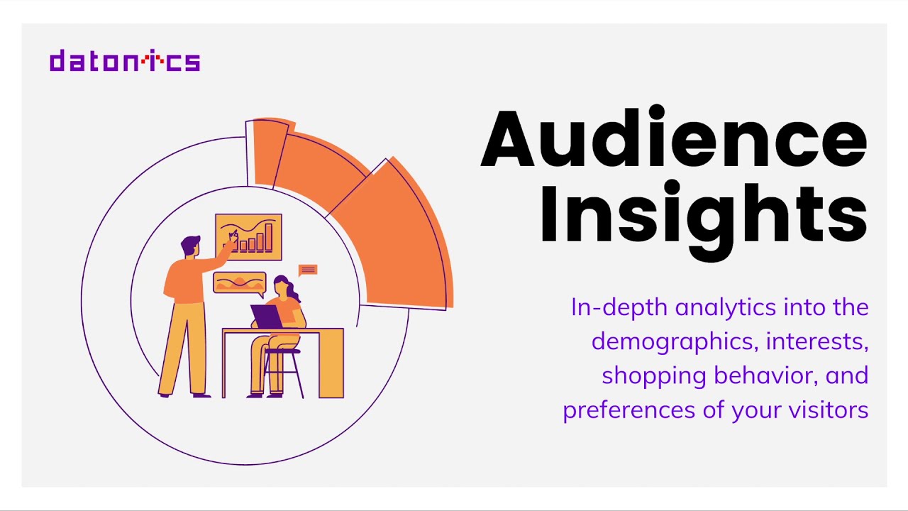 Audience Insights