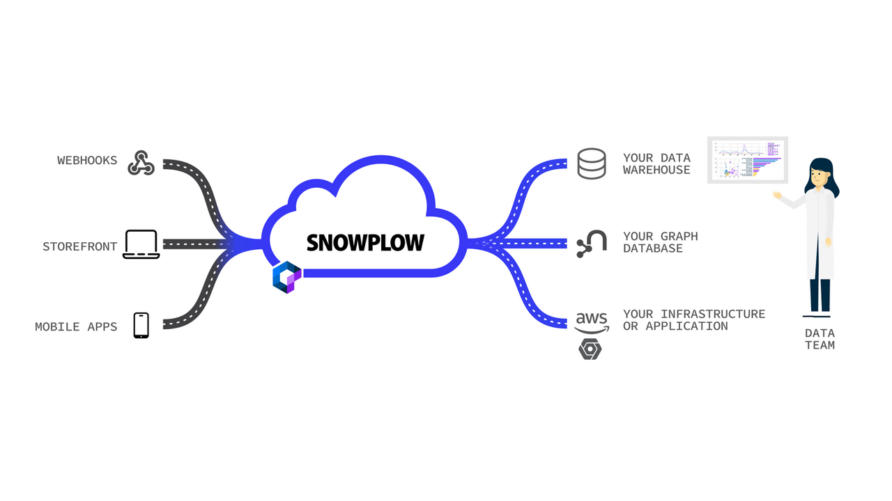 Snowplow Event Tracker