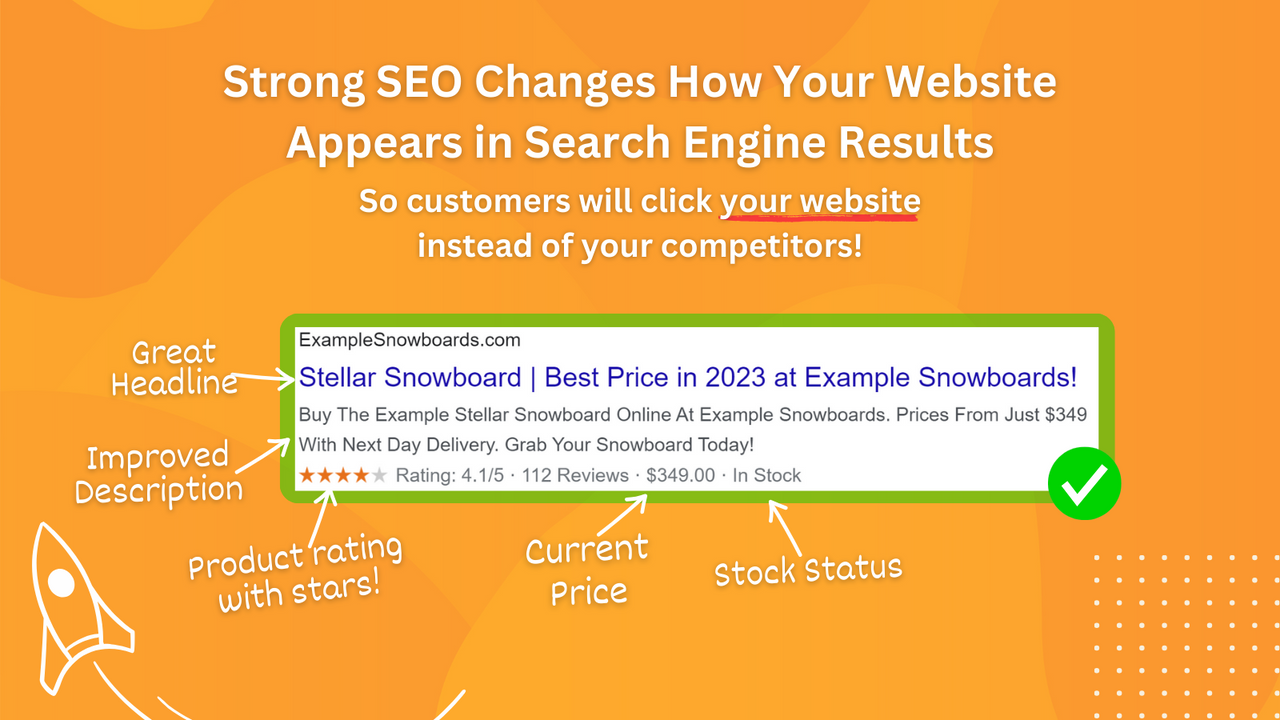 Strong SEO Optimizer + Speed
