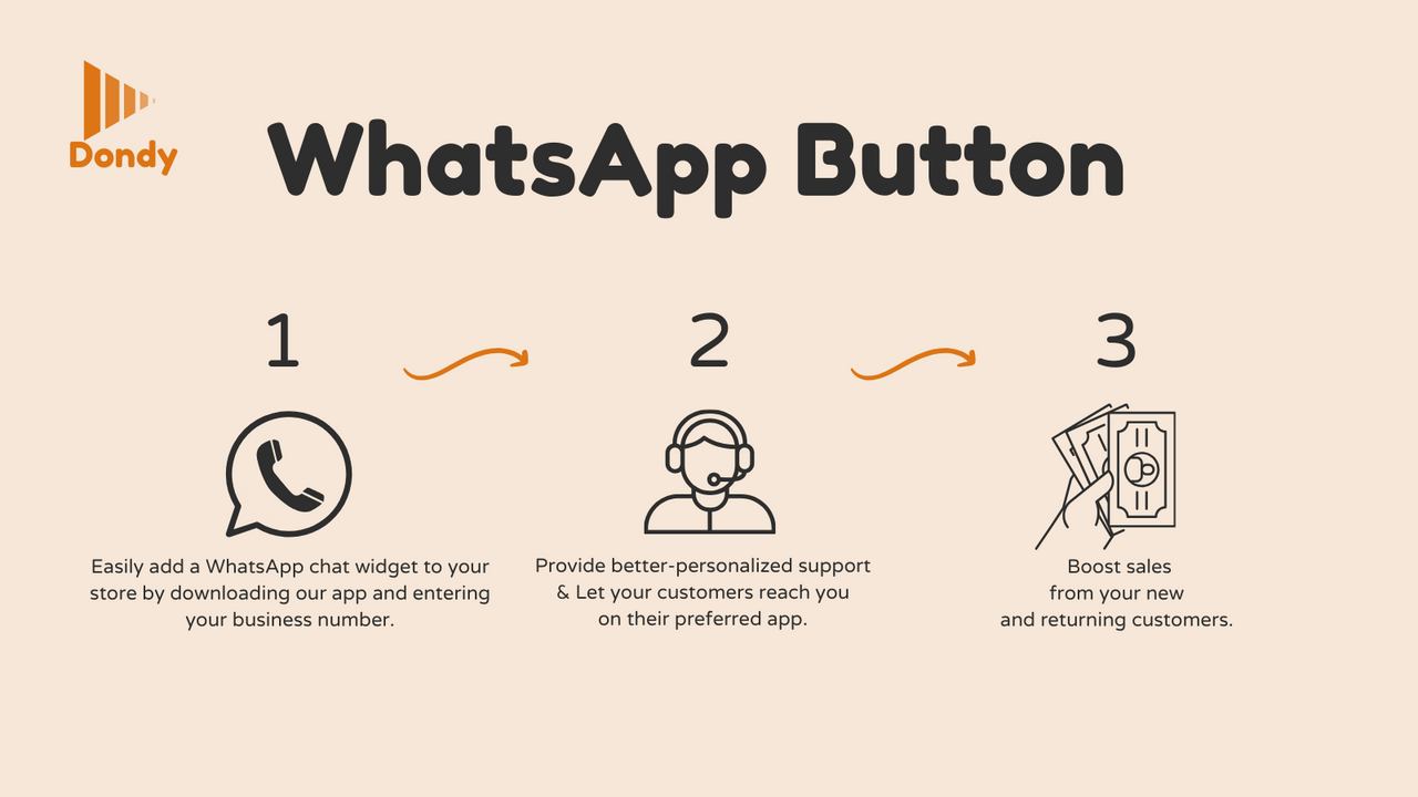 Dondy: WhatsApp Marketing+Chat