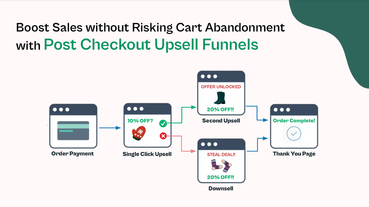 Gro One Click Upsell Funnels