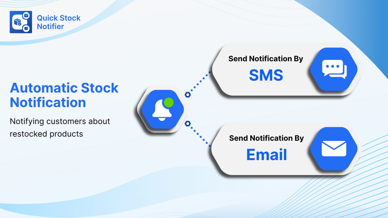 Quick Stock Notifier ‑ Instock