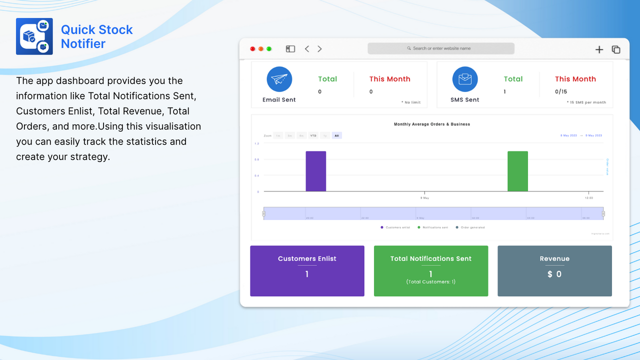 Analytics for stock levels notification and Sale Dashboard