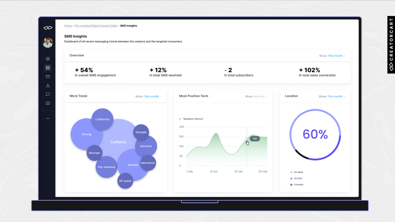 Track Success in your Dashboard