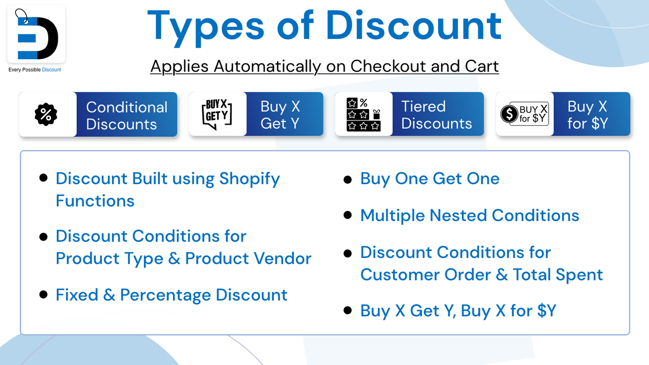Every Possible Discount