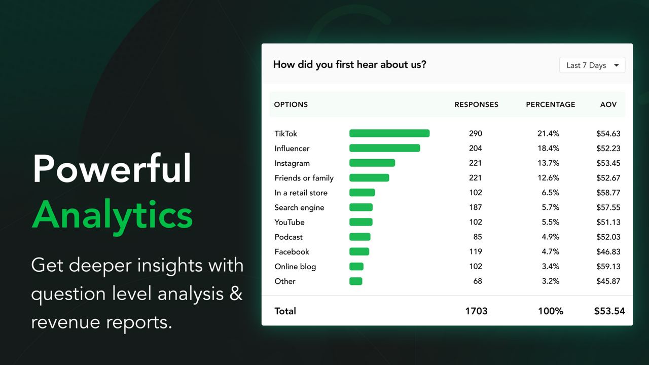 Reward customers with upsells for answering the questions.