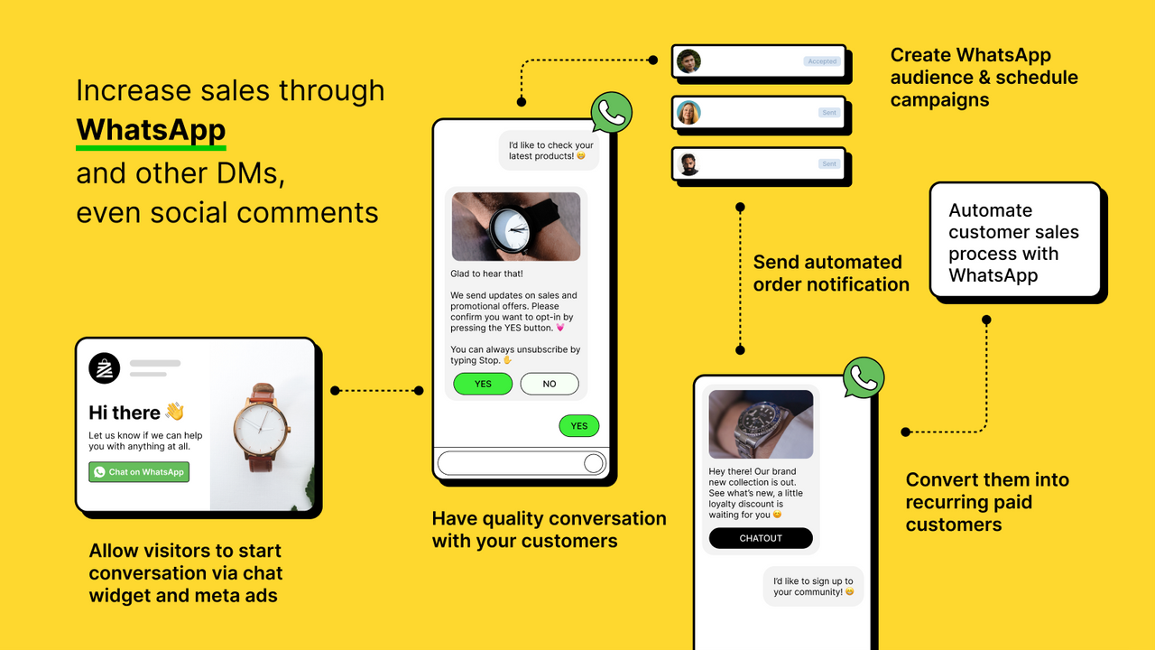 WhatsApp & Helpdesk ‑ MyAlice