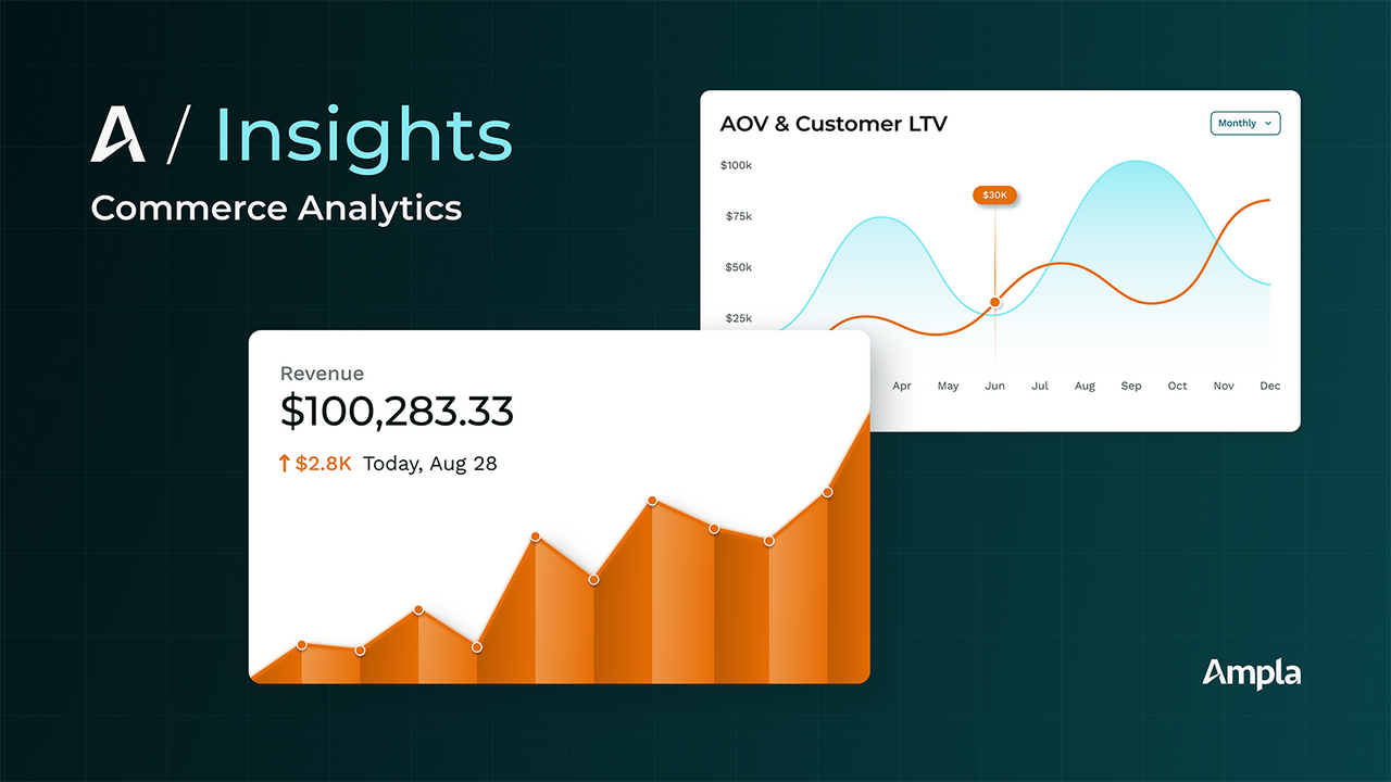 Ampla Insights