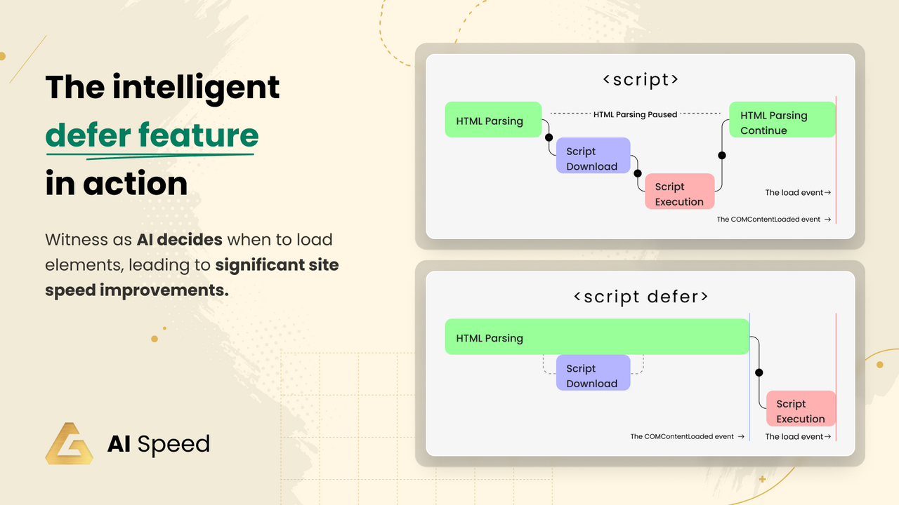 AI decides when to load elements, leading to speed improvements