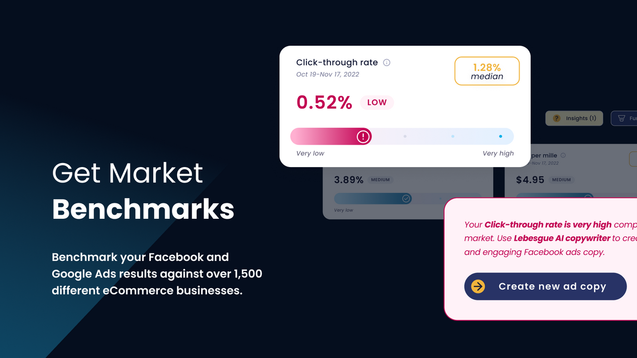Get market benchmarks on Facebook ads and Google ads.