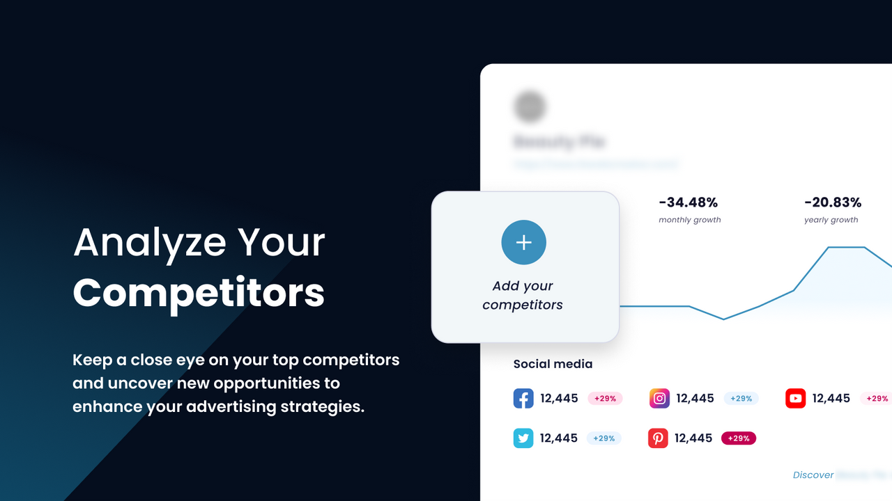 Analyze your competitors Facebook ads and Google ads