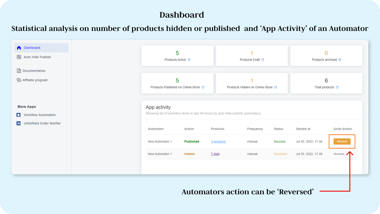 Dashboard
