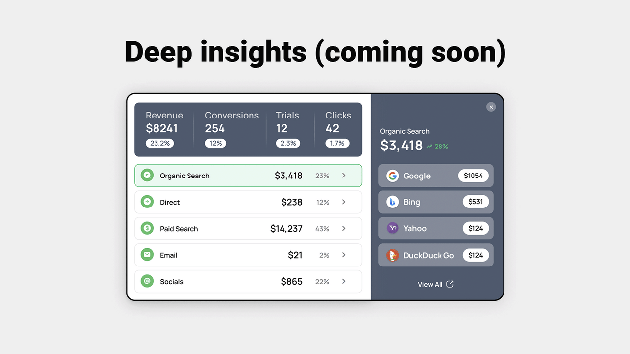 Track revenue from all traffic sources