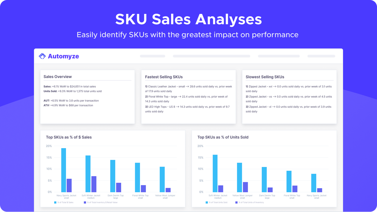 Easily identify items with the greatest impact on performance