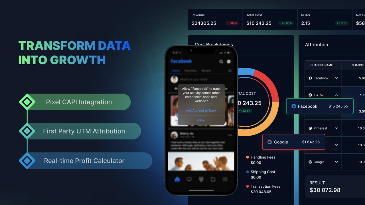 Zoex: Facebook Pixel & Profit