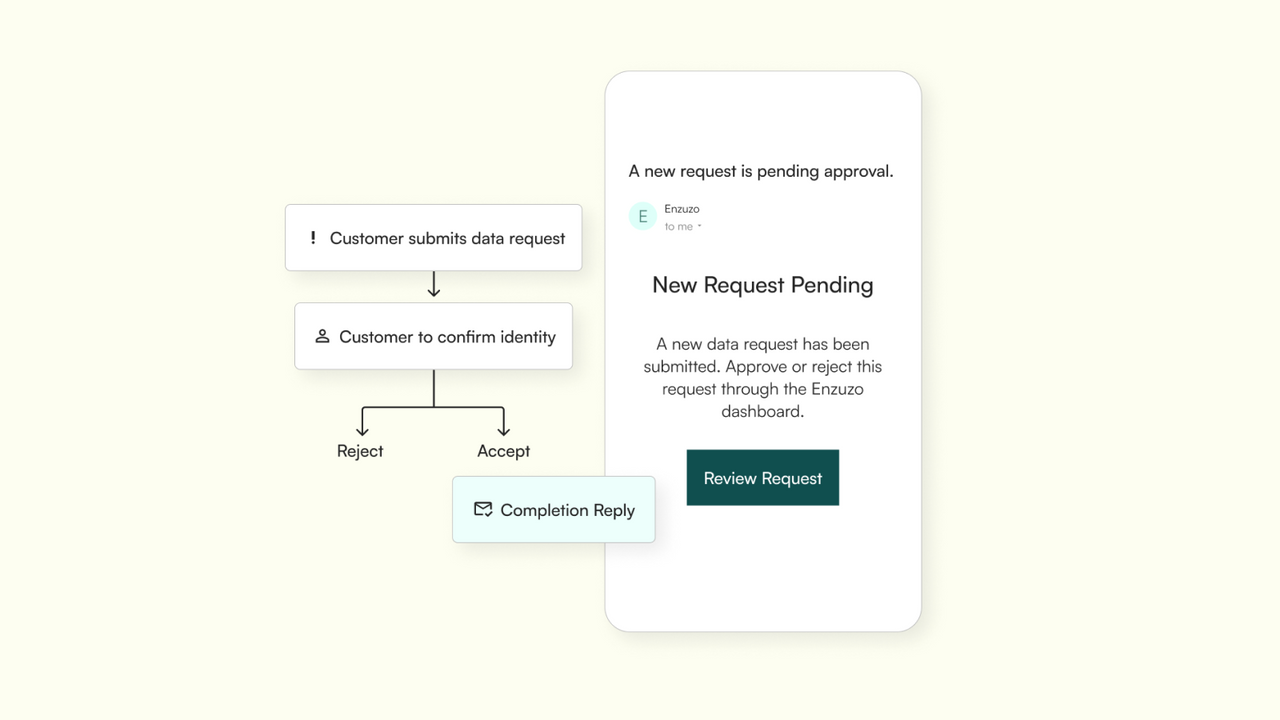 Manage and automate data subject access requests (DSARs)