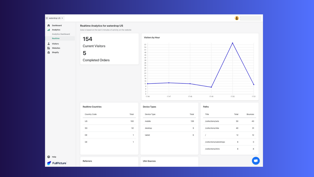 Real-time Analytics