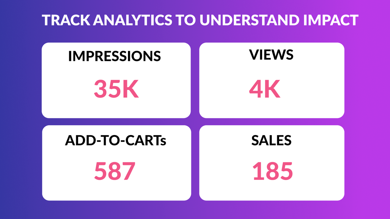 Measure engagement & sales analytics