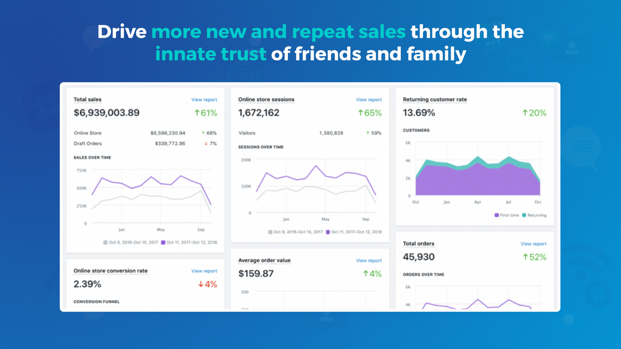 AdMass Rewards Increase Shopify Sales