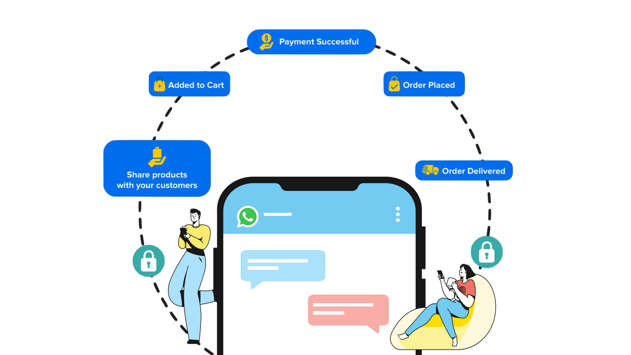 WooChat WhatsApp Marketing