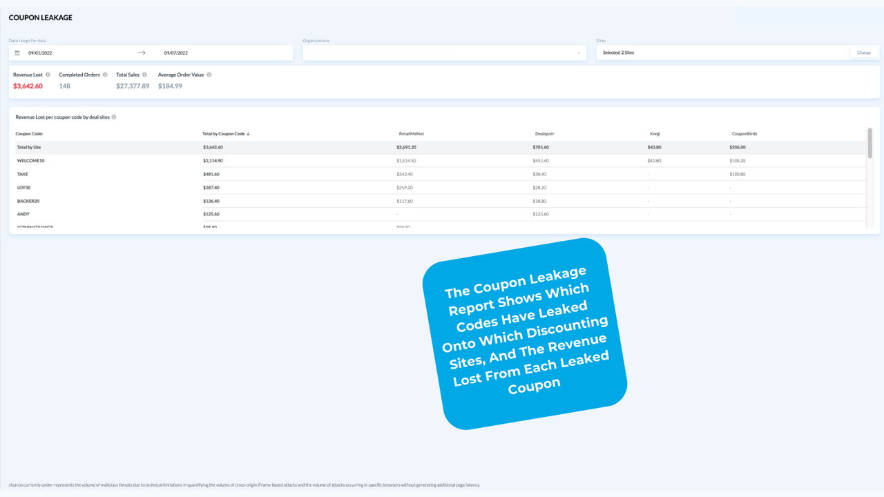 Coupon Leakage Report