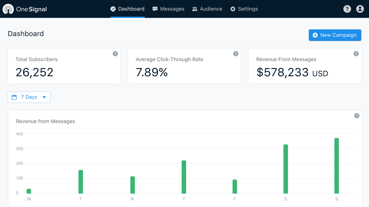 Analytics