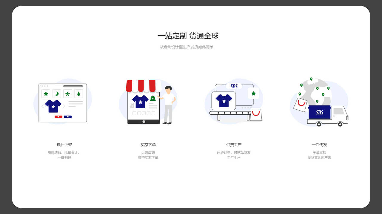 SDS定制选品