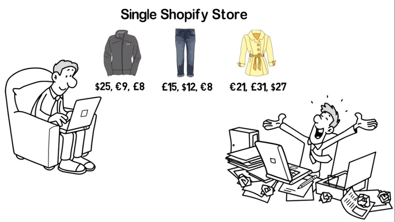Set tailored prices for each country to boost sales and profits globally.