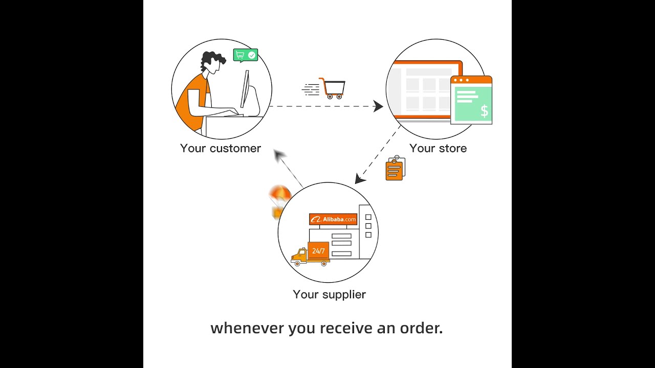 Dropshipping‑Alibaba Official