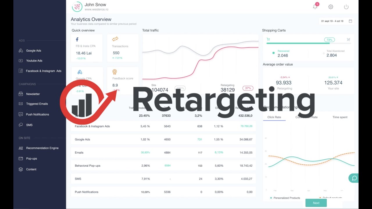 Retargeting Biz