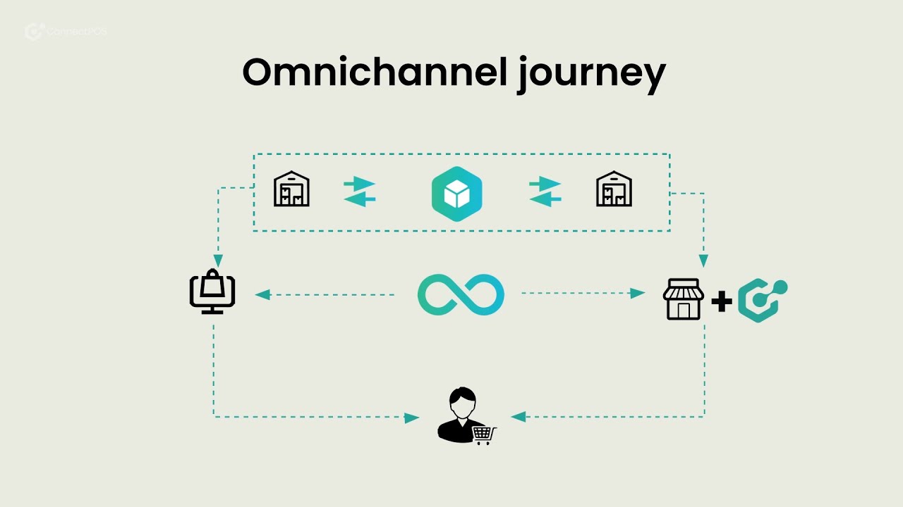 ConnectPOS