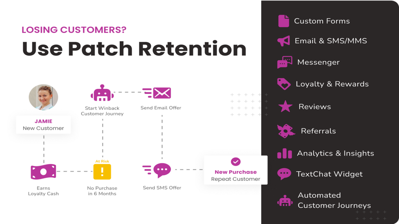 Patch Customer Retention