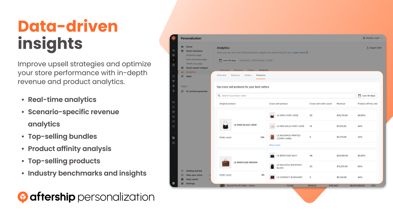 Data-driven insignt
