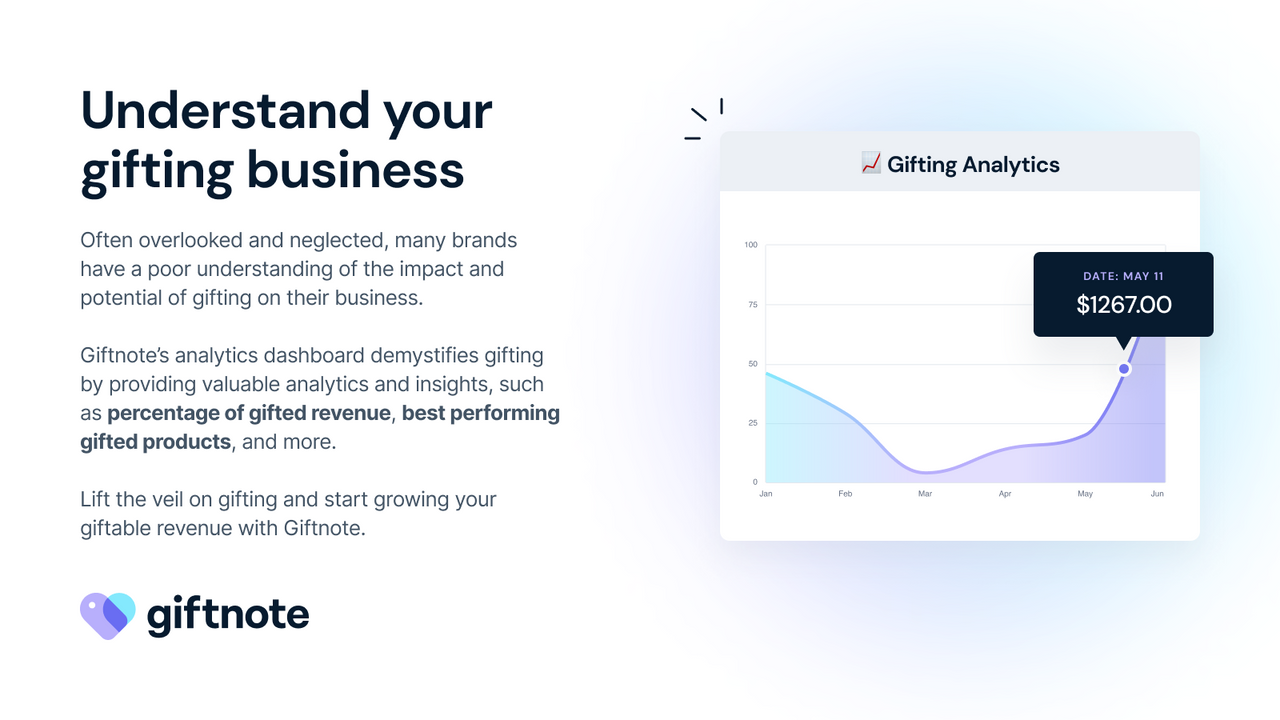 Understand your gifting business with customer and product data