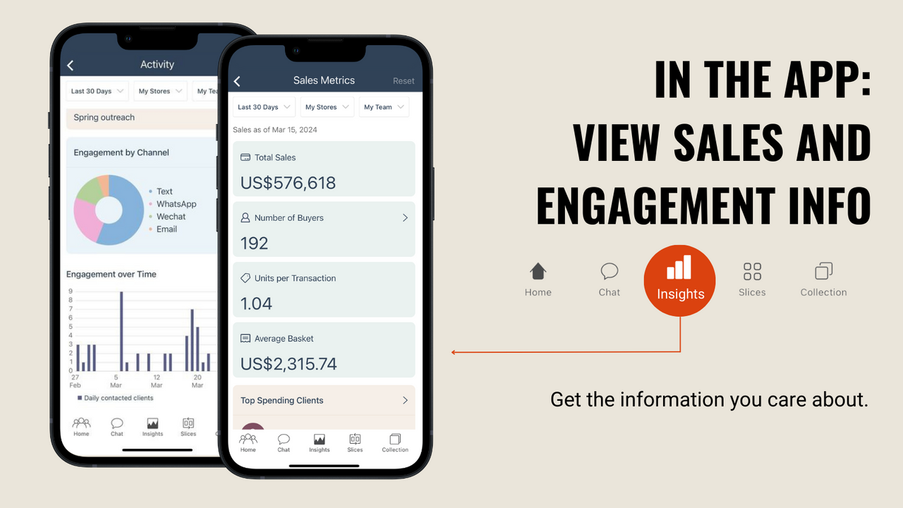 View clienteling insights