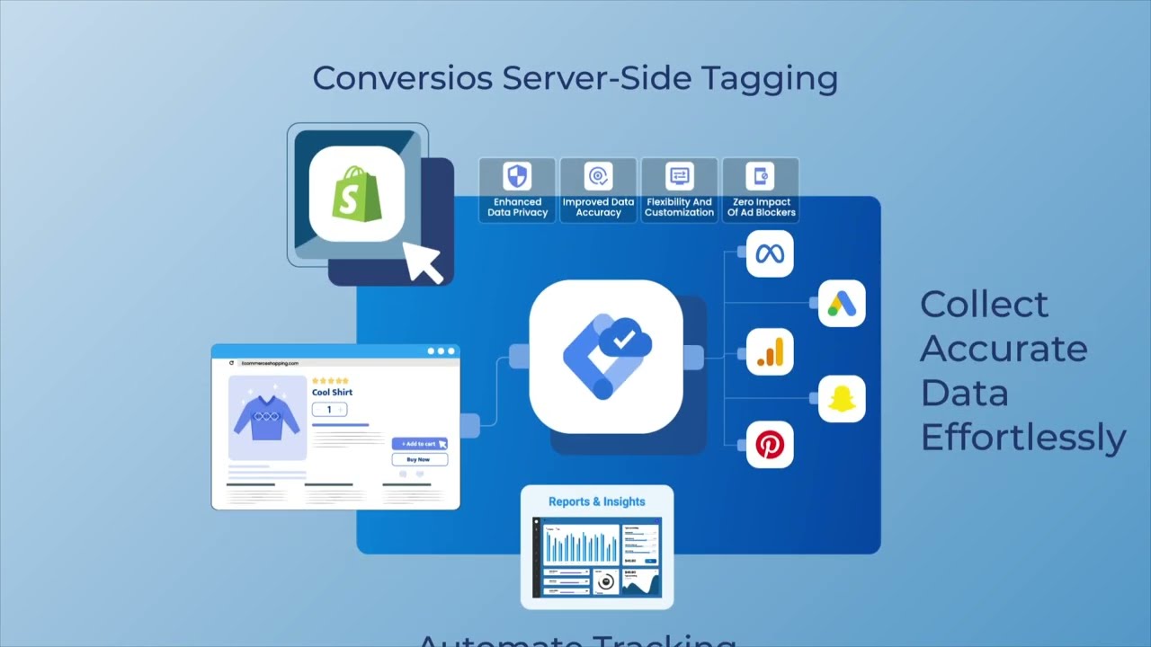 SST Server Side Tagging ‑ SGTM