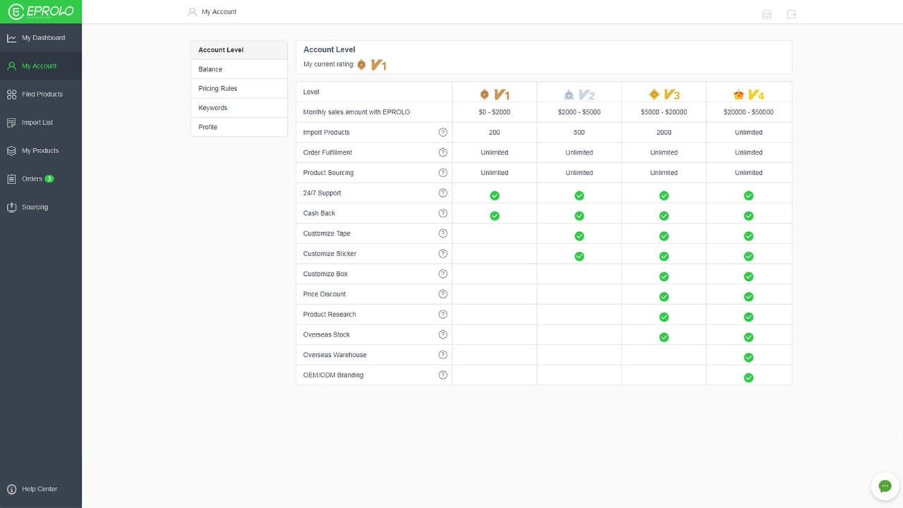 Make more sales to unlock more priorities
